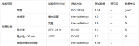 易電鍍PA66-低煙度尼龍66塑料